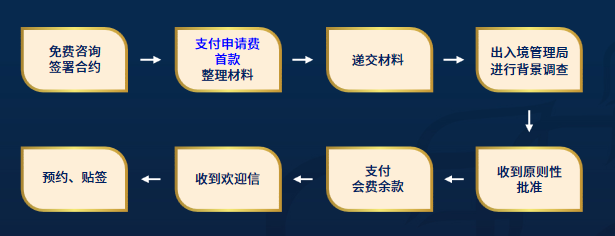 好消息!這個最低¥18萬起就能辦的“小綠卡”,申請流程優(yōu)化!