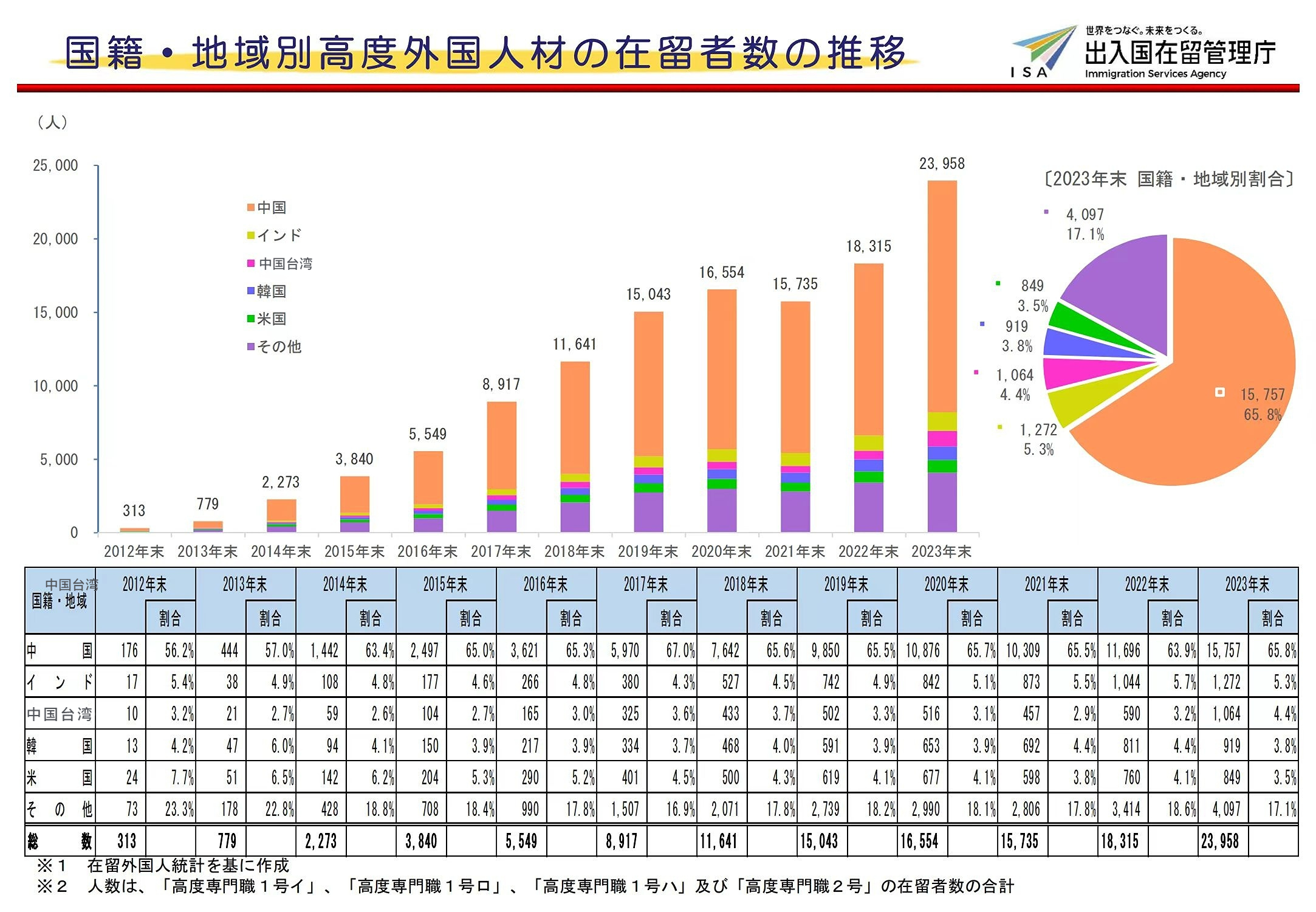 65%的申請人都來自中國？原來這條日本移居通道如此受歡迎