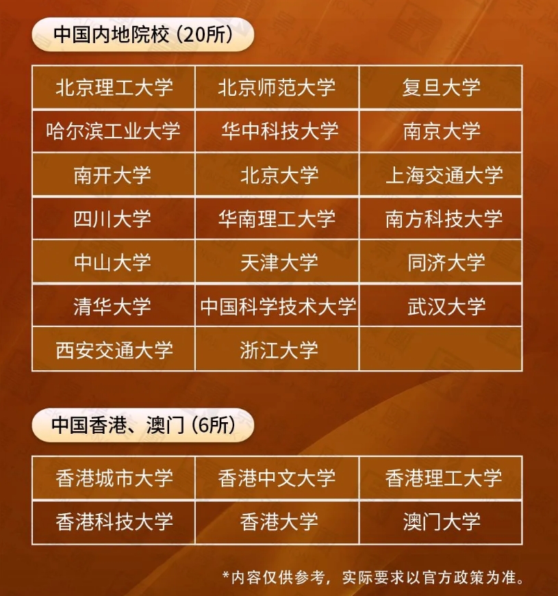 65%的申請人都來自中國？原來這條日本移居通道如此受歡迎