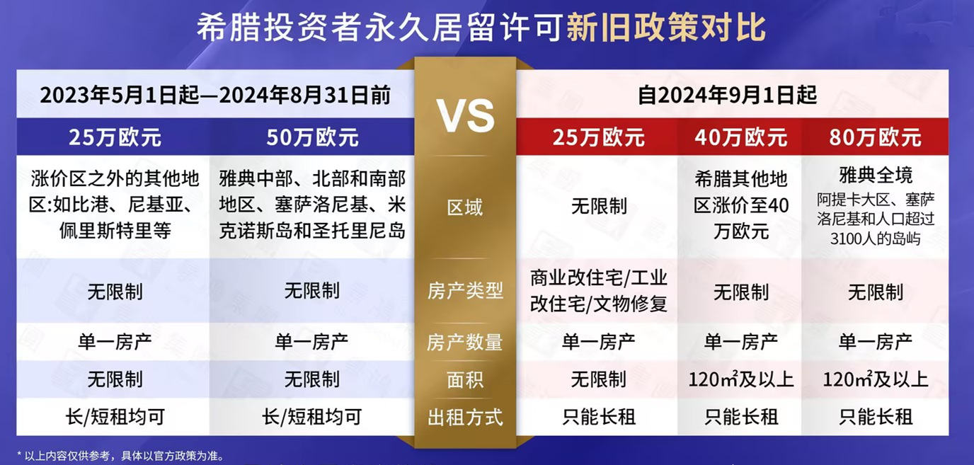 希臘移民新政已落地！好消息是，不到￥200萬(wàn)還可以全家拿綠卡！