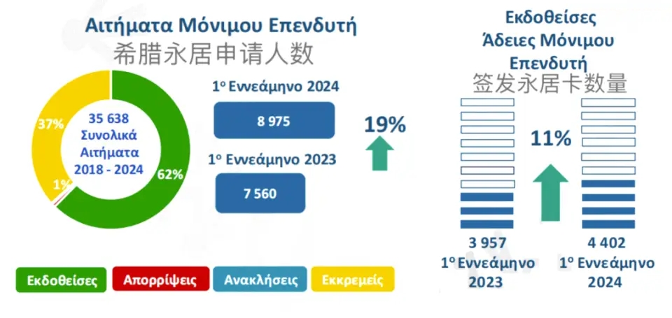 希臘又傳出關(guān)停購房移民？這些200萬即可全家移民項目已成“稀缺資源”