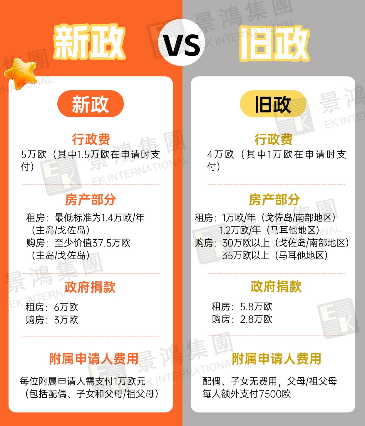 明年起正式漲價！租房也能移民的“他”，也逃不過變政風(fēng)暴的來襲