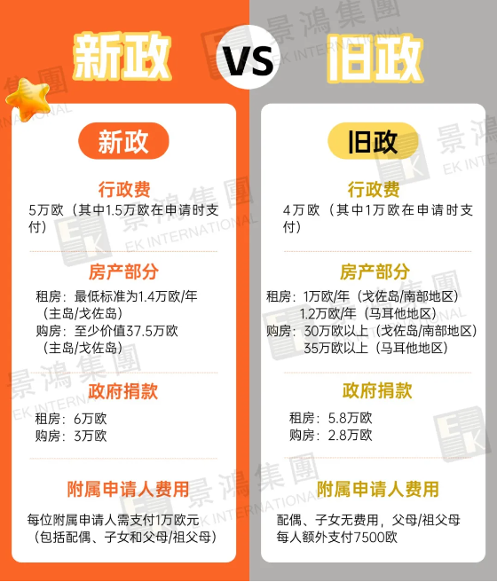 ¥115萬元起一家15口移民歐洲的機(jī)會(huì)倒計(jì)時(shí)!只需5個(gè)文件立省至少¥40萬?