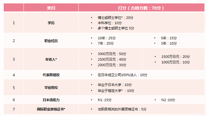 別再問(wèn)優(yōu)才多少分可以拿香港身份了！它現(xiàn)在只適合這些人！想拿身份這些方式