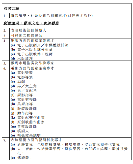 最新好消息，這60類人才申請香港身份有“優(yōu)待”！3月1日起正式生效！