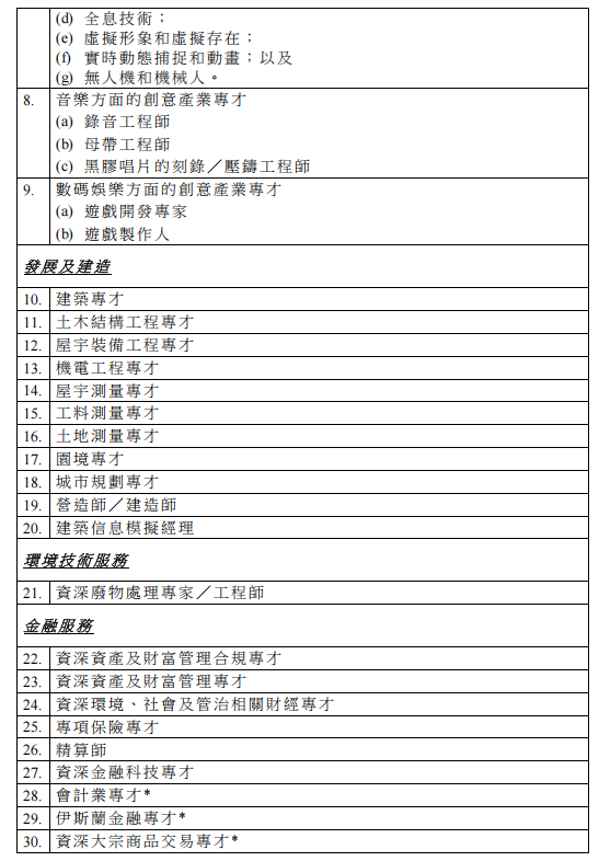 最新好消息，這60類人才申請香港身份有“優(yōu)待”！3月1日起正式生效！