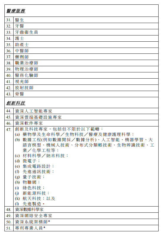 最新好消息，這60類人才申請香港身份有“優(yōu)待”！3月1日起正式生效！