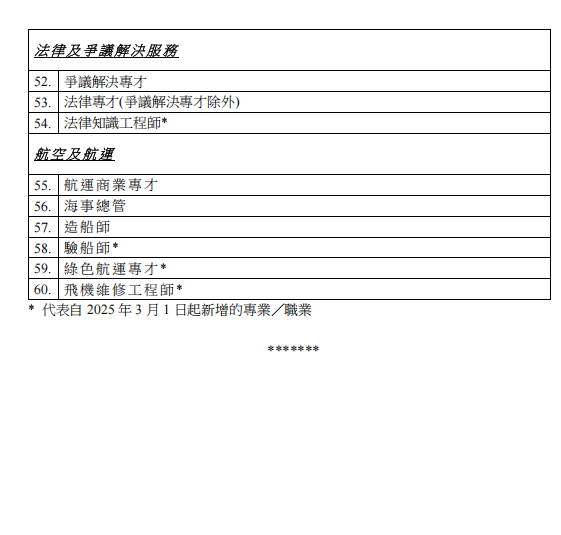 最新好消息，這60類人才申請香港身份有“優(yōu)待”！3月1日起正式生效！