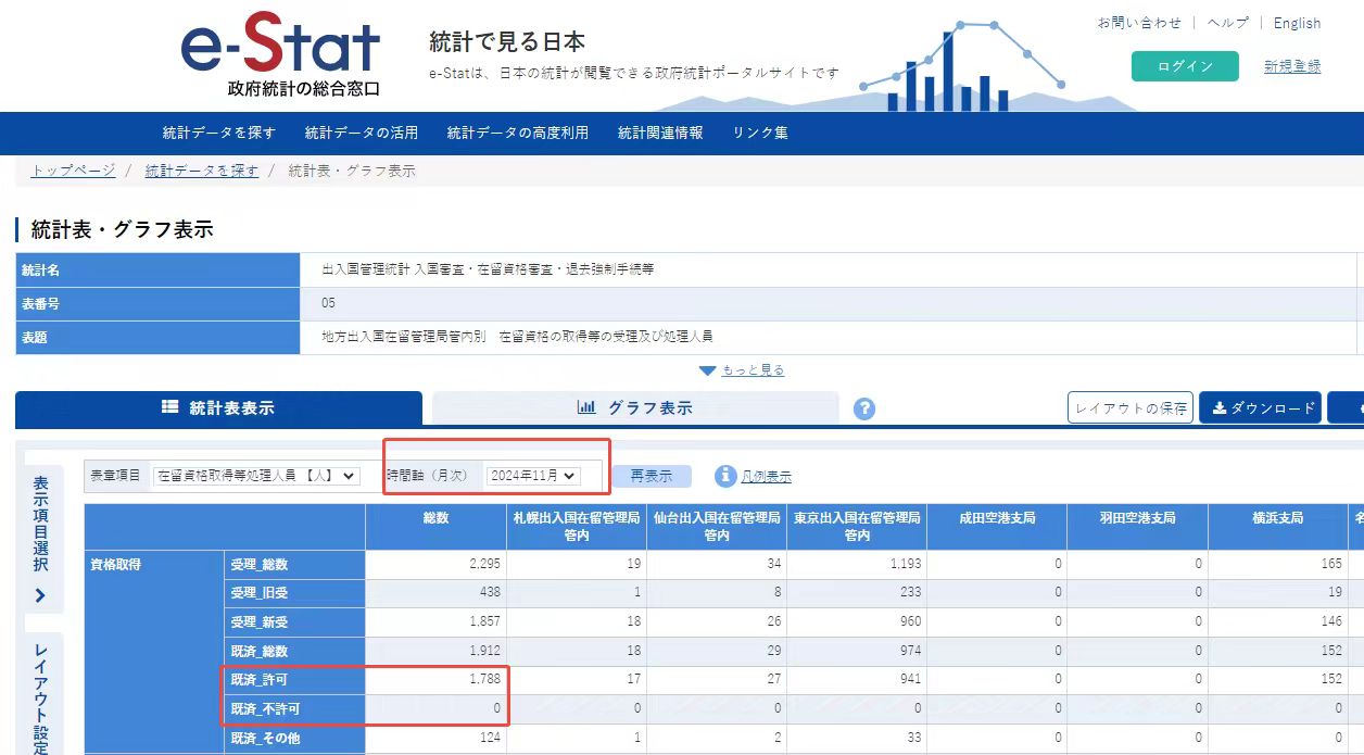 它逐步成為“移民國(guó)家”，是因?yàn)檫@兩個(gè)簡(jiǎn)單又省錢(qián)的簽證？