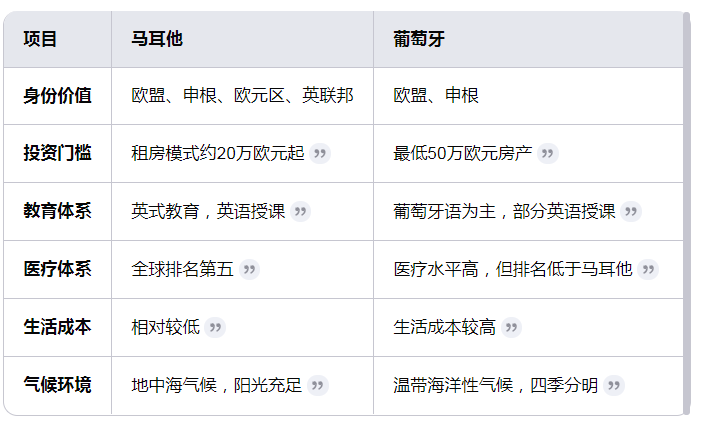 馬耳他移民,歐洲移民