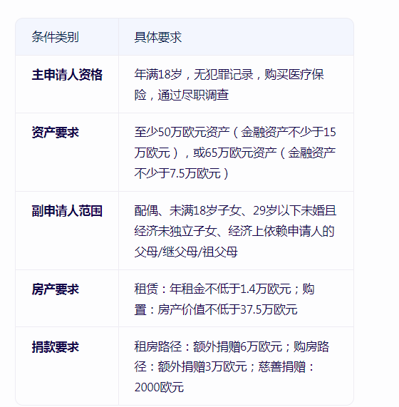 馬耳他永久居留項(xiàng)目,馬耳他移民