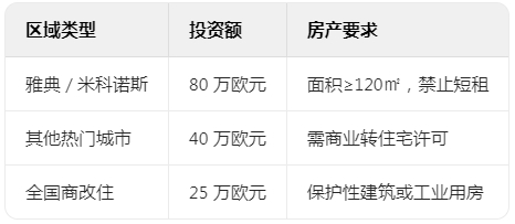 購(gòu)房移民陸續(xù)被叫停，如何用￥100多萬(wàn)起鎖定歐洲身份？