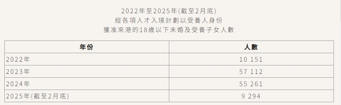 香港檢視「本地生」定義有新進(jìn)展？或在入學(xué)前設(shè)居住時間？是否本地生，區(qū)別