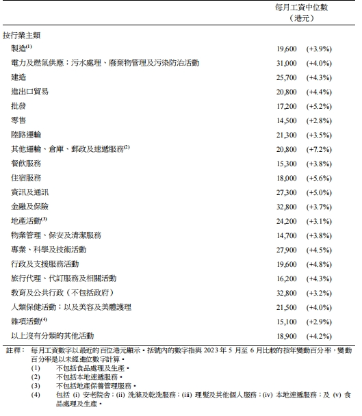 香港最新真實收入曝光！月薪中位數(shù)超2萬！想赴港工作需要滿足什么條件？