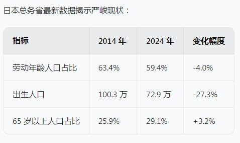 連巴菲特都加大投資！年輕人移民日本迎來絕佳時機？最快1年拿永居！