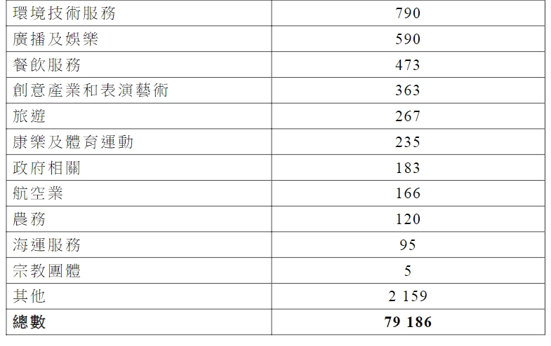 最新丨香港透露高才通詳細(xì)數(shù)據(jù)，超9.8萬(wàn)人獲批！多少申請(qǐng)被拒？
