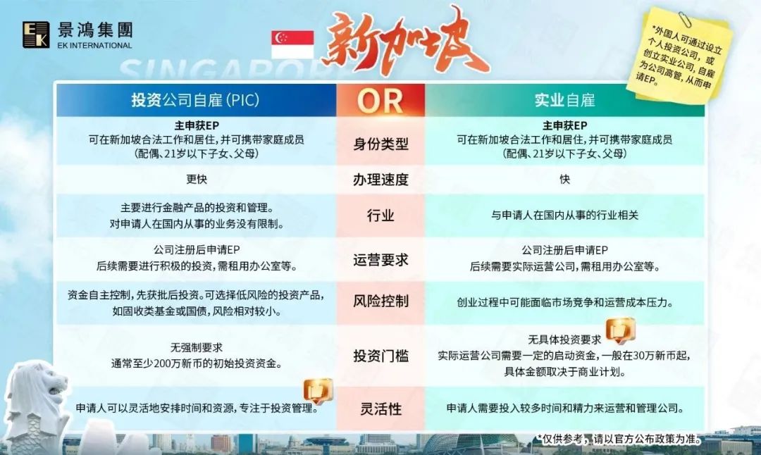 每平方公里約有329名百萬富豪？為何富豪和企業(yè)主都愛往這里“擠”？