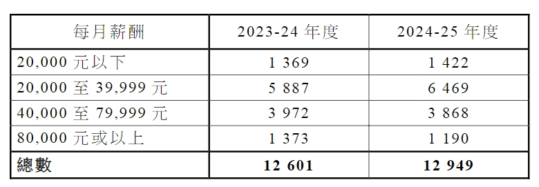 果然是專為內(nèi)地人而設(shè)的香港身份通道！兩年超47000宗獲批，月薪2-4萬居多！