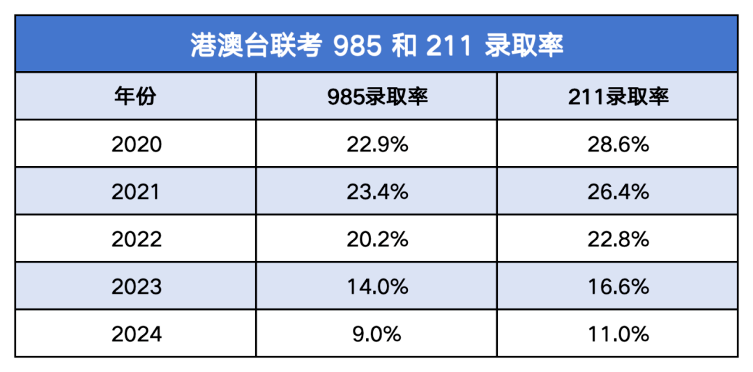 人數(shù)上漲15%，再次突破一萬(wàn)人！如何助力子女在升學(xué)路上“彎道超車(chē)”？
