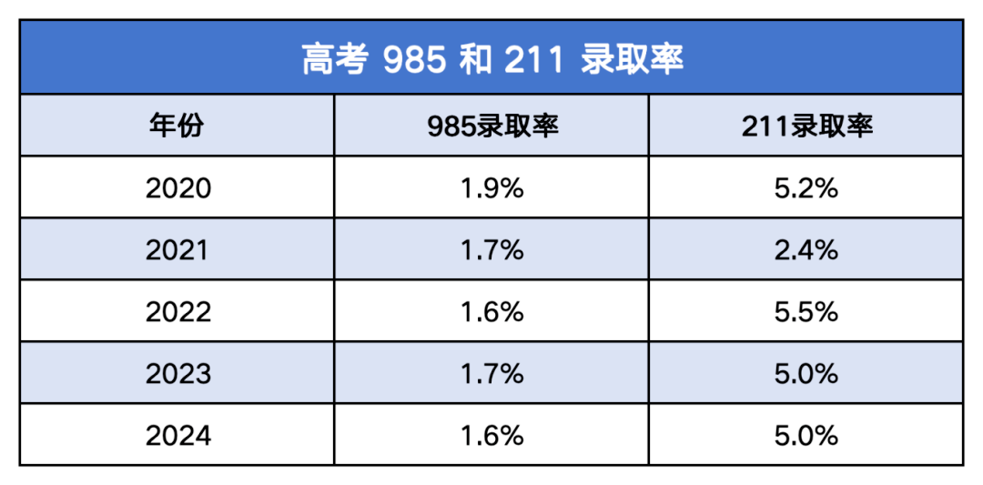 人數(shù)上漲15%，再次突破一萬(wàn)人！如何助力子女在升學(xué)路上“彎道超車(chē)”？