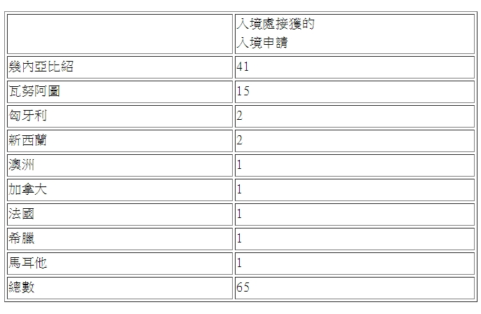 香港新投資移民要求放寬，新政實(shí)施一個月即收獲上百宗申請!