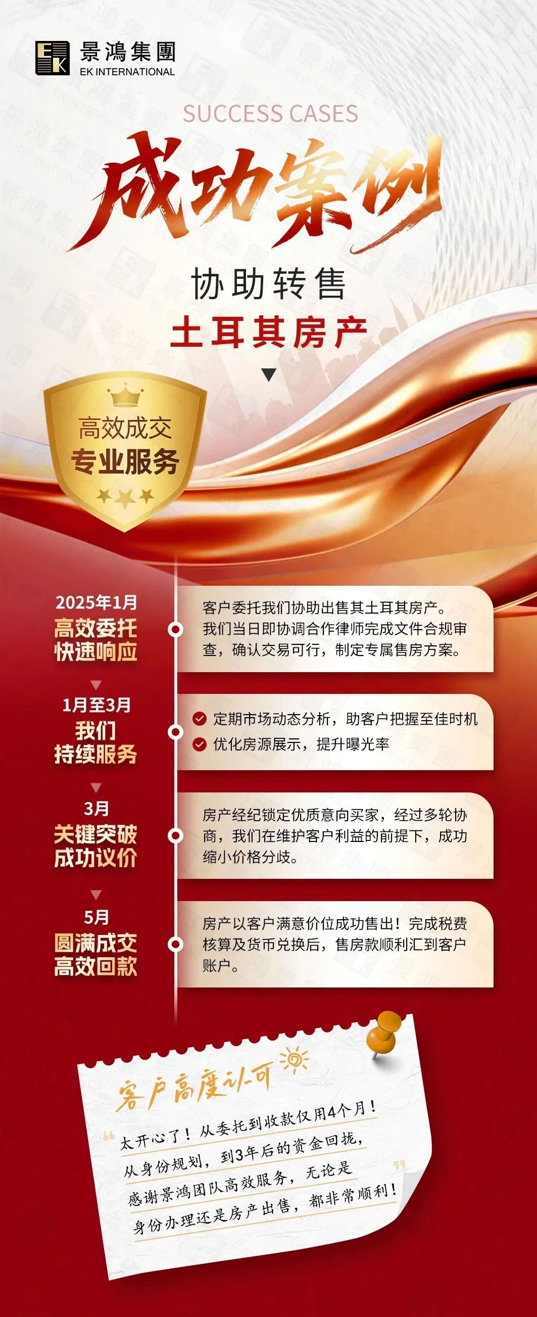 需要居住183天的新政落地！這些項(xiàng)目的“含金量”還在持續(xù)上升，難怪備受中國申請人歡迎