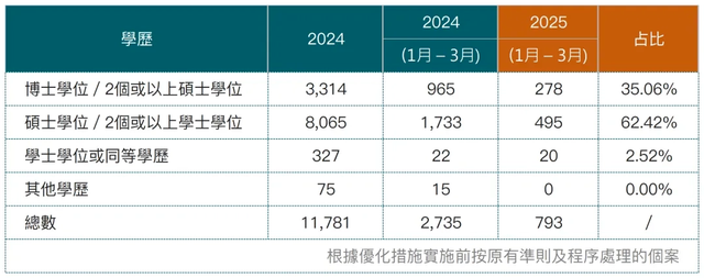 獲批率斷崖式暴跌67%?!曾是配置香港身份熱選的它，獲批率銳減后，還有其他選擇嗎?