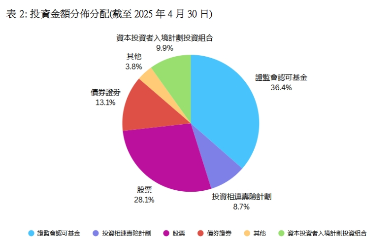 新政下申請量狂飆440%!這個香港身份項目除了無學歷要求、續(xù)簽0壓力，還有什么優(yōu)勢?