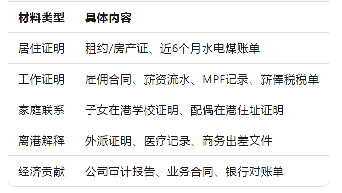 香港優(yōu)才計(jì)劃,香港身份