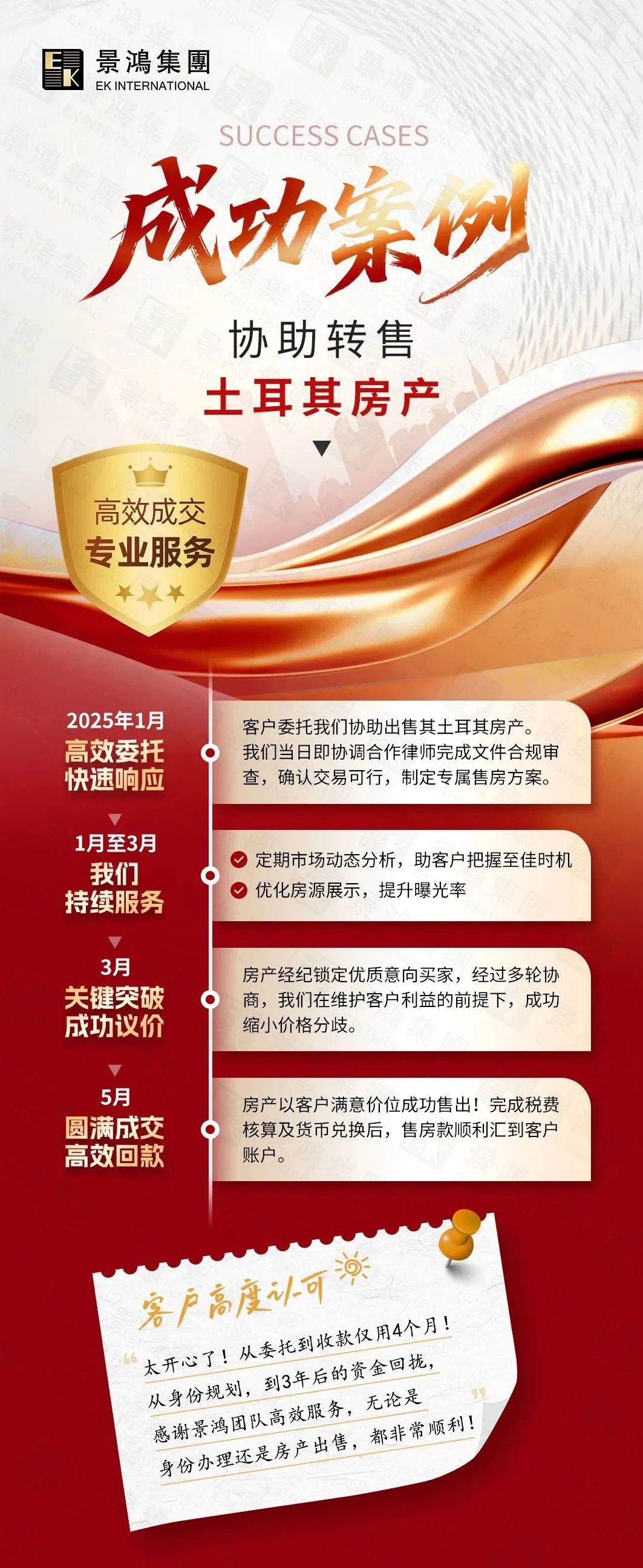 被人問了一百多遍，選擇“房產+身份”雙贏的土耳其投資入籍計劃，為何要選景鴻移民?