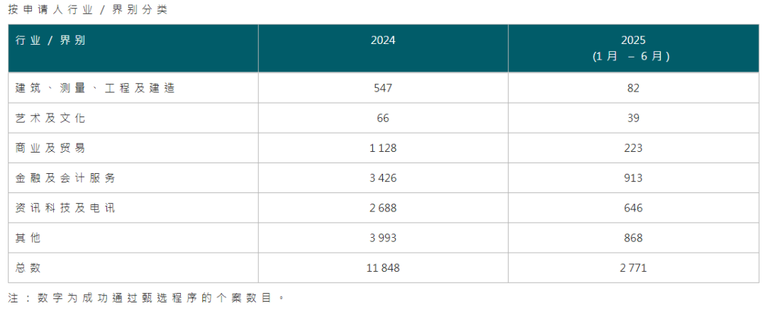 一年超19萬申請、近14萬獲批！拿香港身份紅利期剩多久？