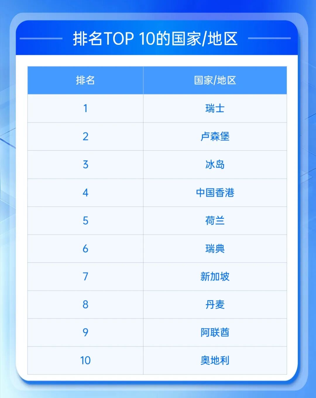 恭喜香港！這35萬人成功把香港托舉至全球第四、亞洲第一！